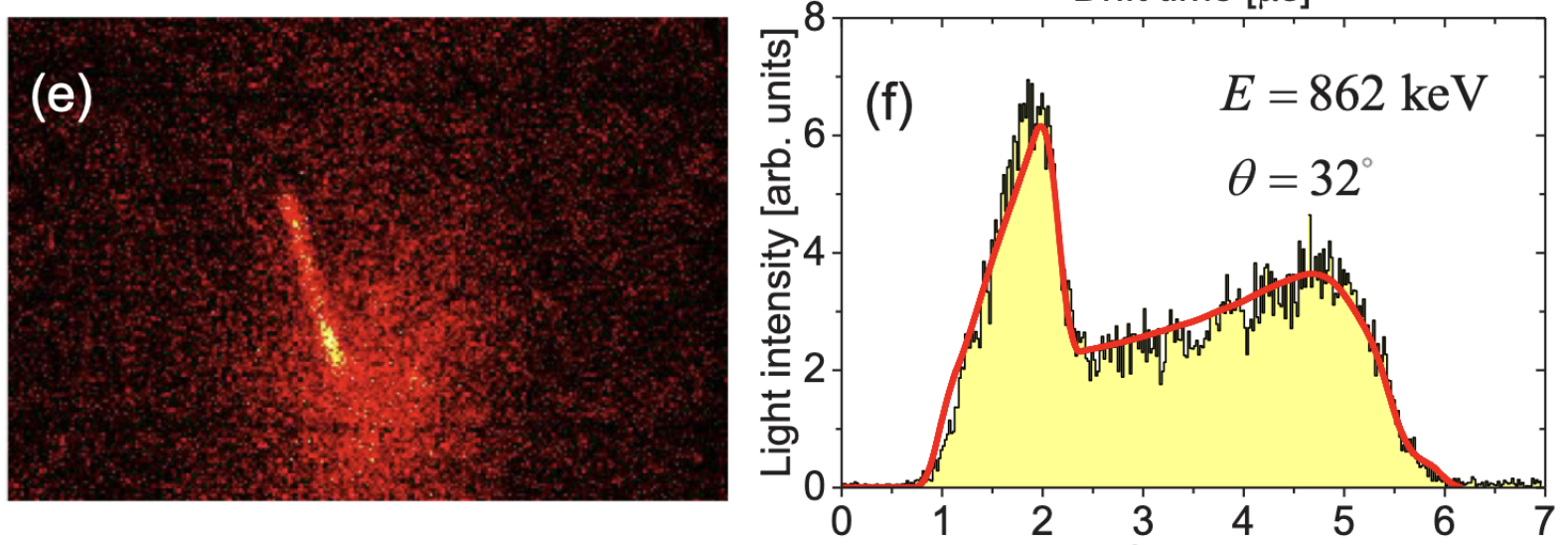 Neutron halo of exotic helium isotope (CERN)